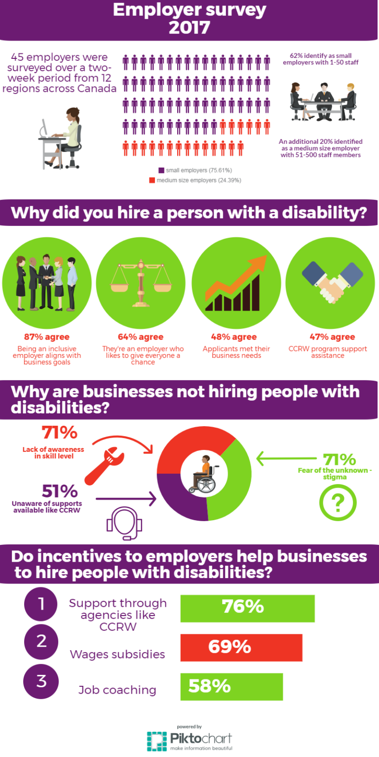 Hiring people with disabilities is good for business - EmployAbilities